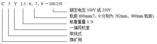 CJY1.5/6.7.9-100/250架線式電機(jī)車(chē)型號(hào)含義